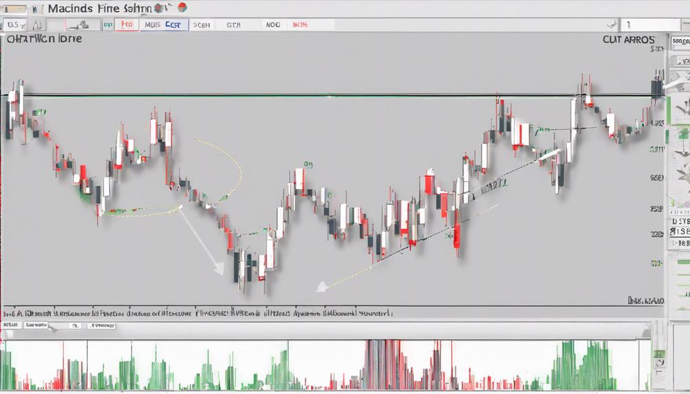 trading strategy using macd