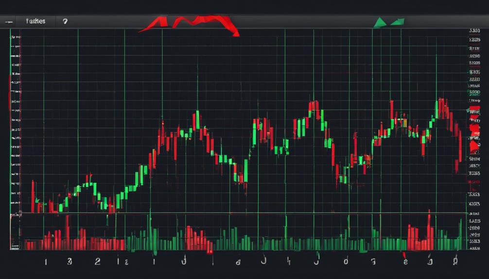 trading strategy using obv