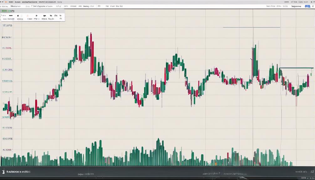 trading with aroon indicator