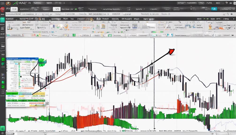 trading with macd indicator