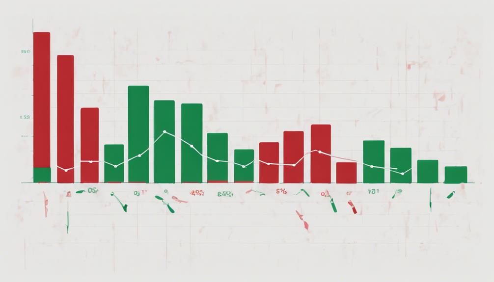 trading with on balance volume