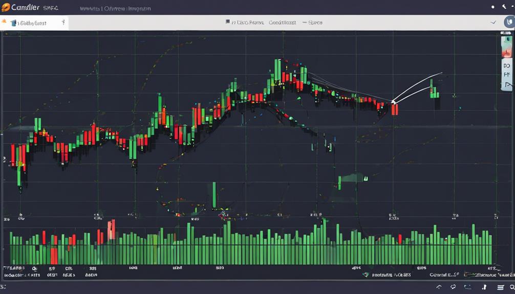 trading with parabolic sar