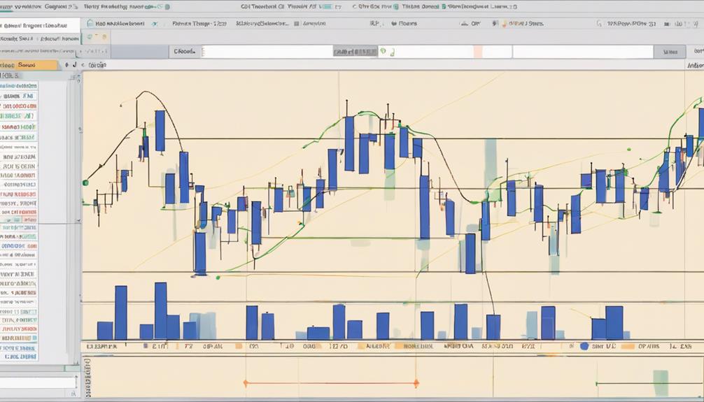 trading with pivot points