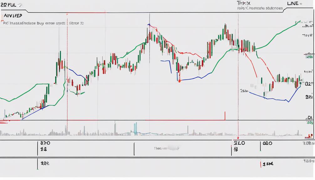 trading with trix indicator