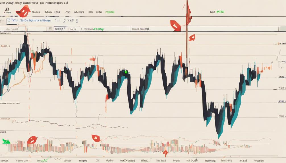 trading with zig zag