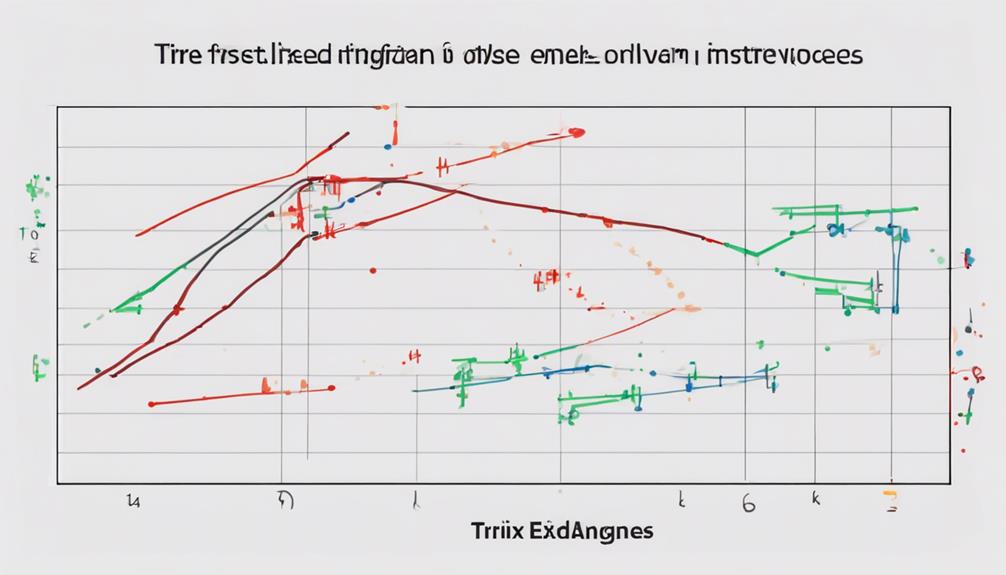 trix indicator mistake proof guide