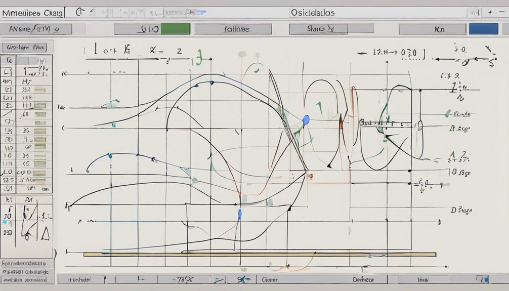 ultimate oscillator calculation method