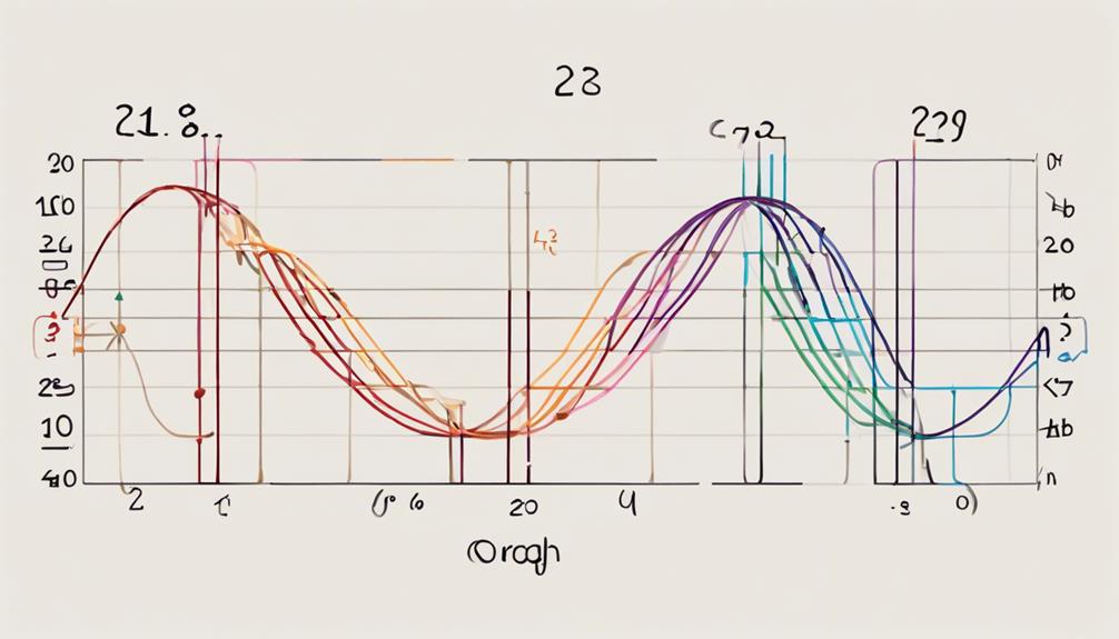 ultimate oscillator formula explained