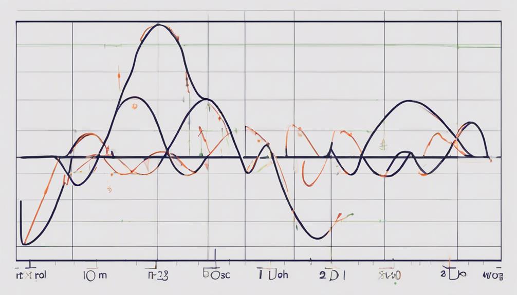 ultimate oscillator usage tips