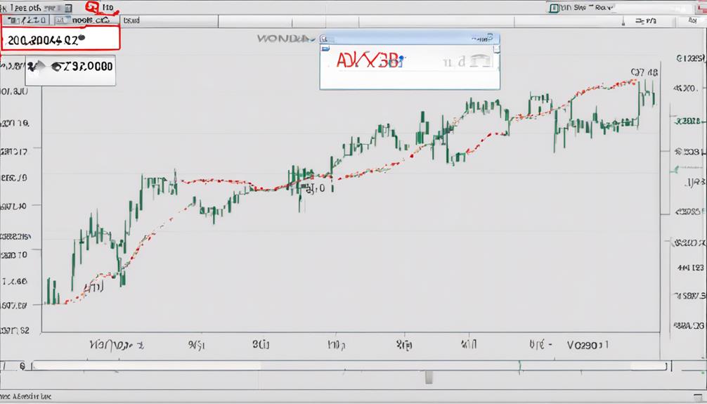 understanding average directional index