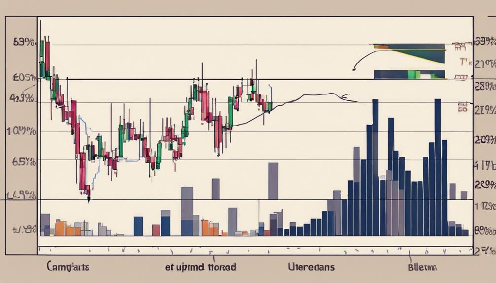 understanding bullish signals with volume