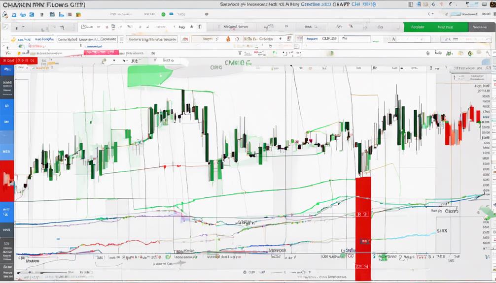 understanding cmf calculation results