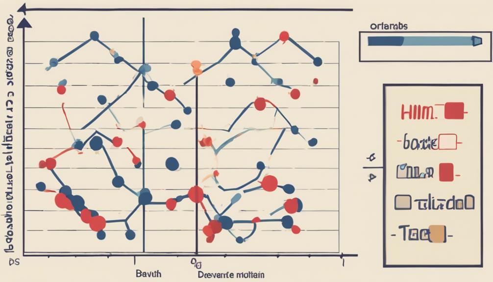 understanding data variability measures