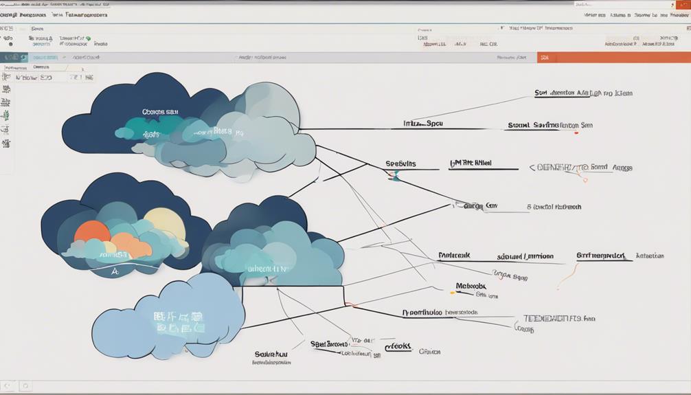 understanding ichimoku cloud analysis