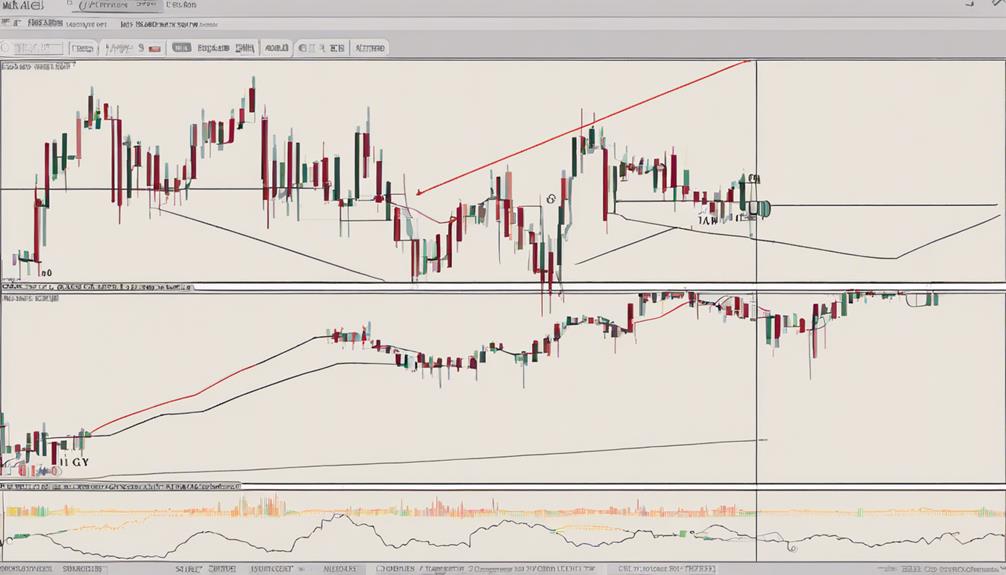 understanding macd crossover signals