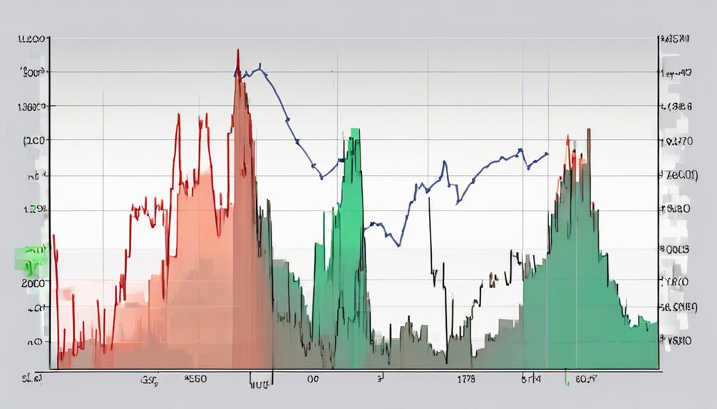 understanding market indicators and signals