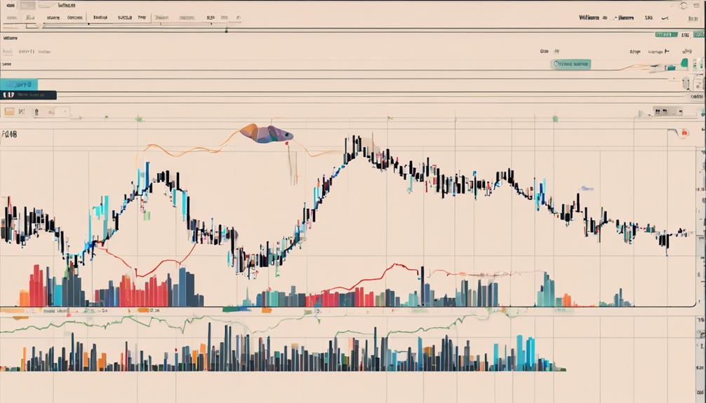 understanding market indicators clearly