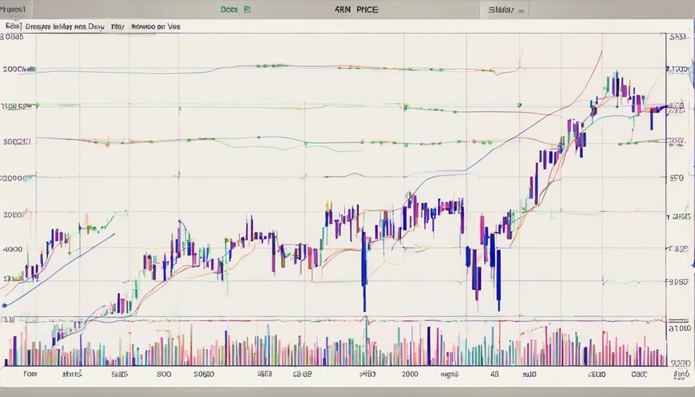 understanding moving averages functions