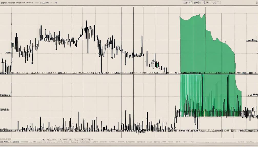 understanding parabolic sar indicator