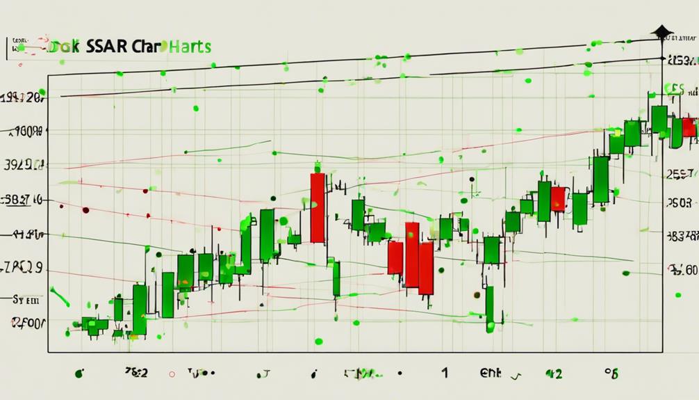 understanding parabolic sar indicator