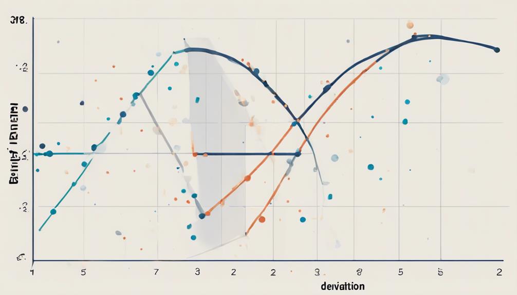 understanding risk through data