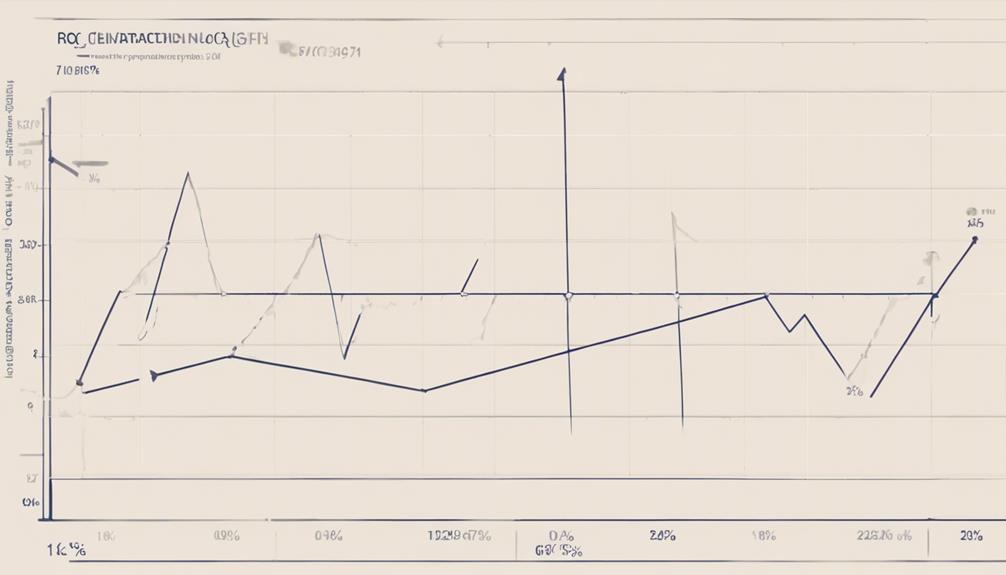 understanding roc curves better