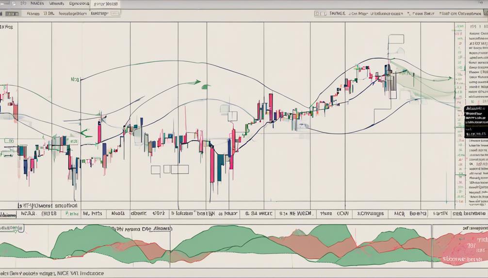 using macd for divergence