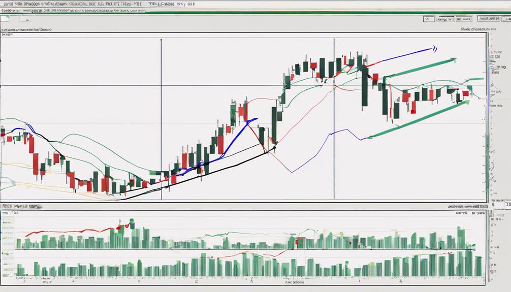 using on balance volume indicator