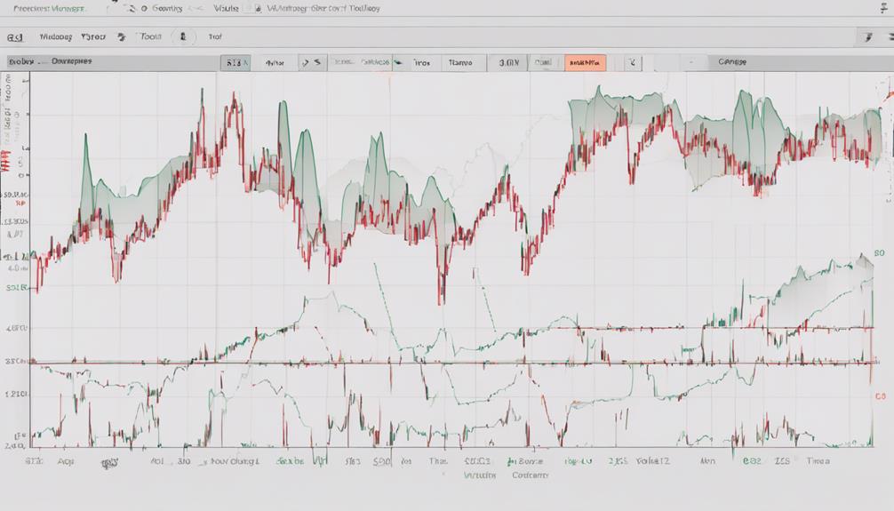 utilizing average true range