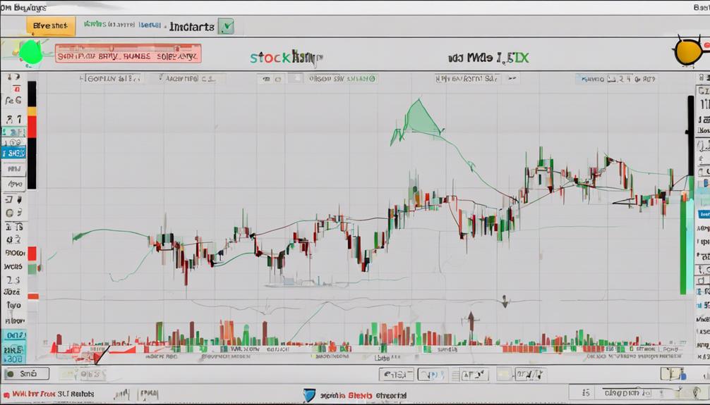 utilizing macd for profit