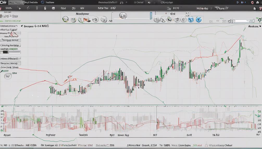 utilizing macd for trading