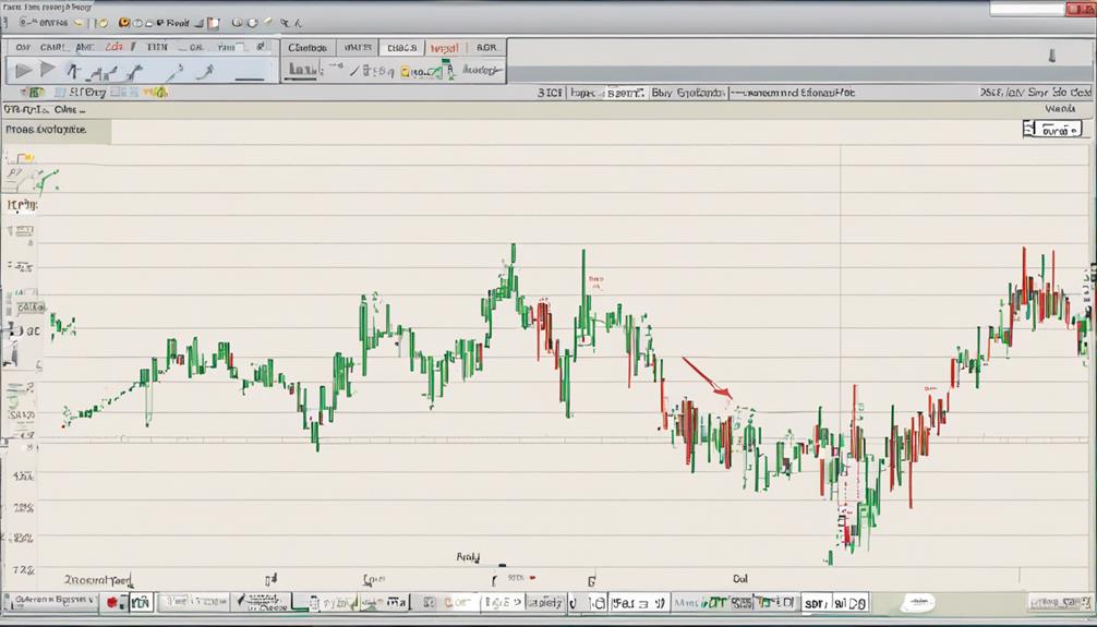 utilizing roc for trading