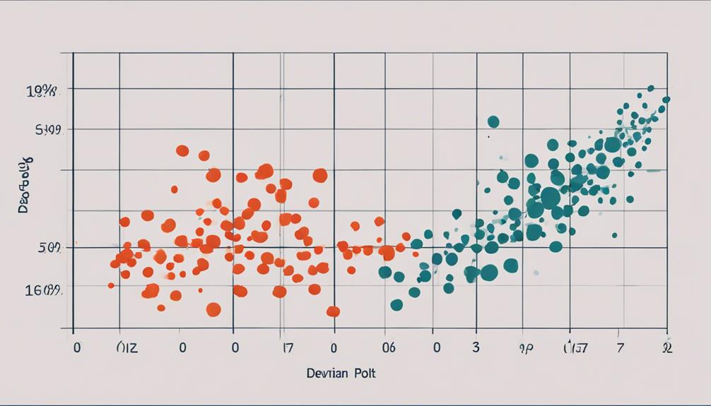 utilizing standard deviation effectively