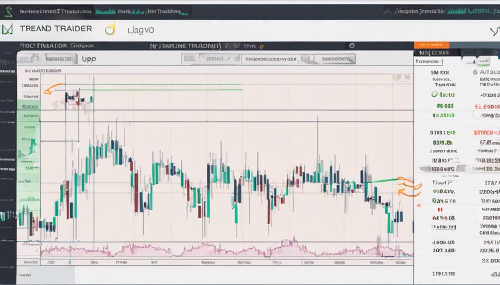 utilizing trend indicators effectively