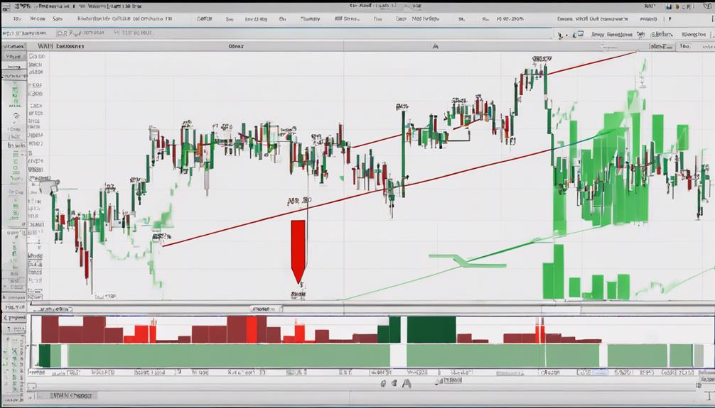 utilizing williams r effectively