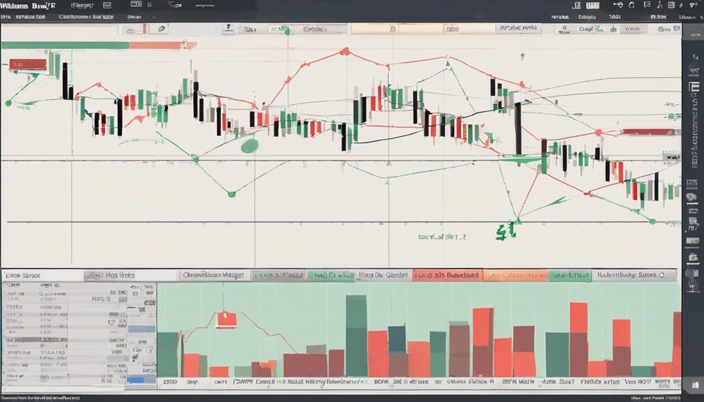 utilizing williams r indicator