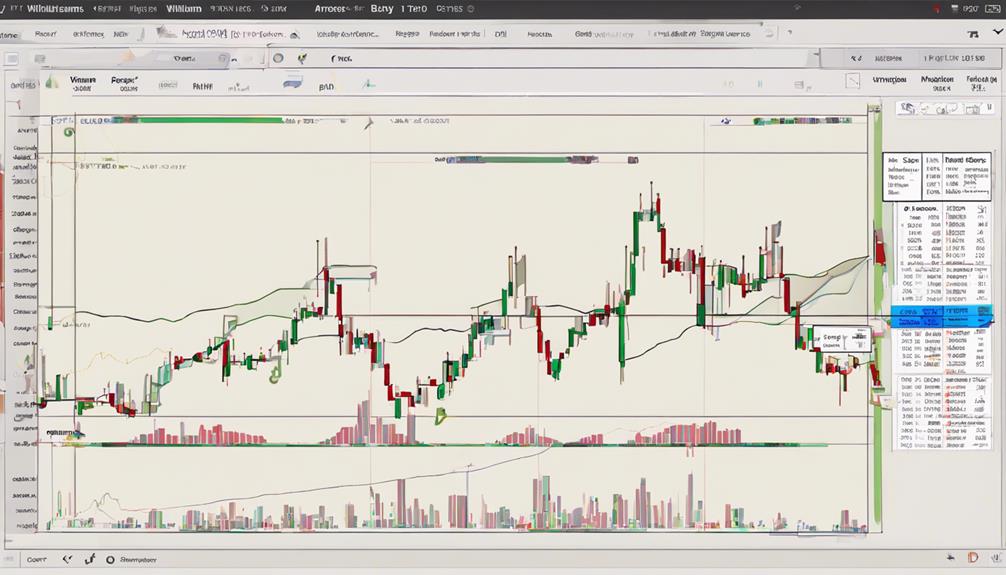 utilizing williams r indicator