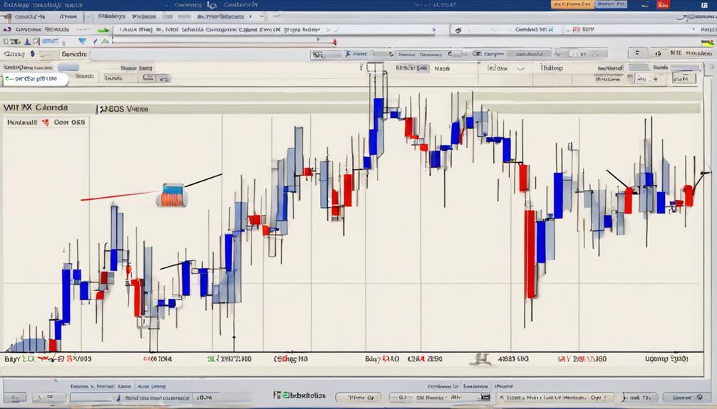 volatility index trading strategy