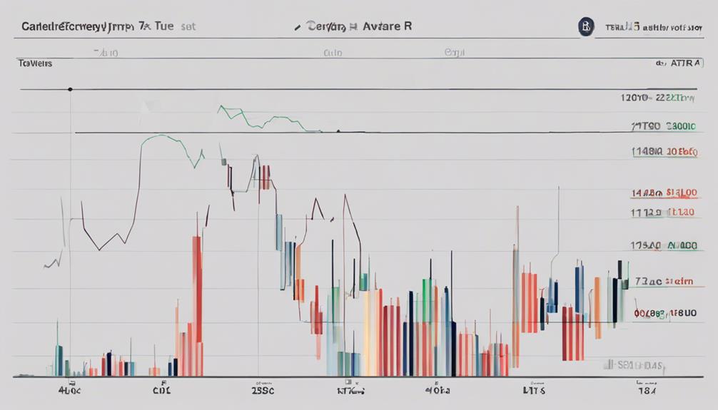 volatility measurement in trading