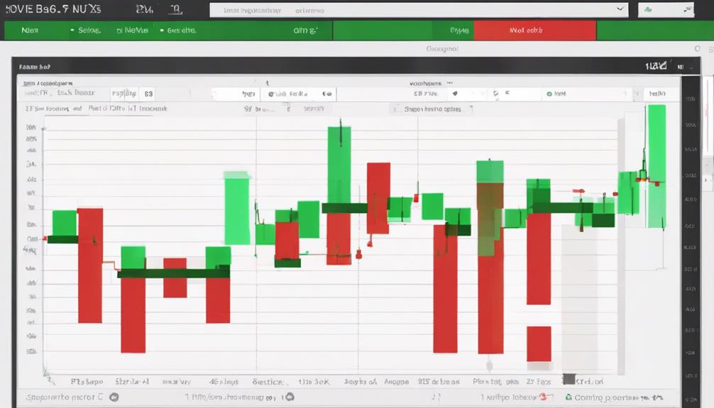 volume based market indicator usage