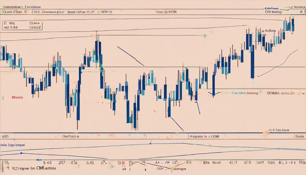 volume based market trend indicator