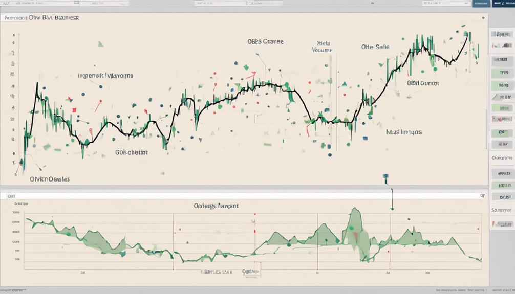 volume indicator for trading