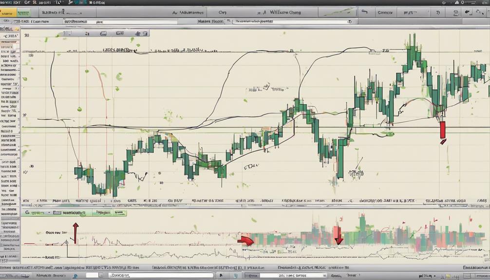 williams percent range strategies