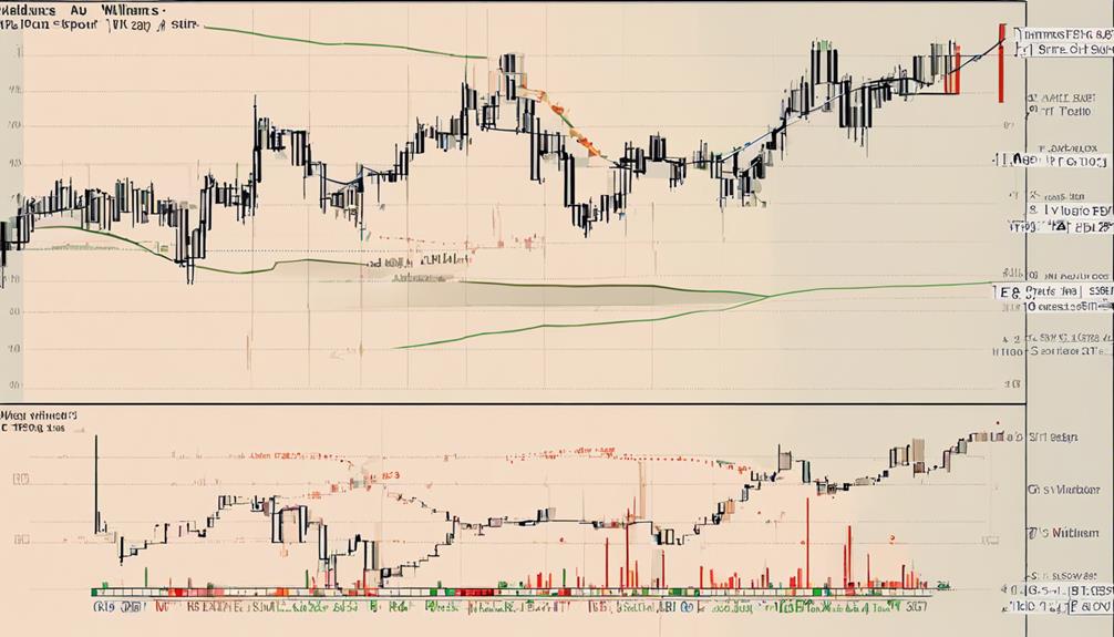 williams r indicator explained