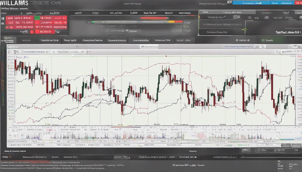 williams r indicator strategies