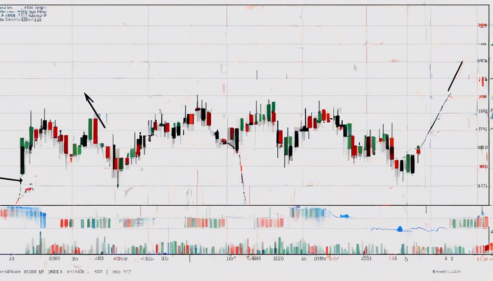 zig zag entry strategy