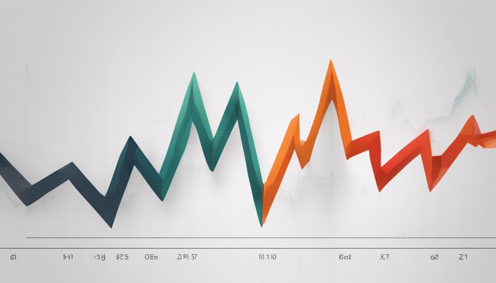 7 Best Simplified Zig Zag Indicator Stock Market Guides - Sen. Bob Mensch