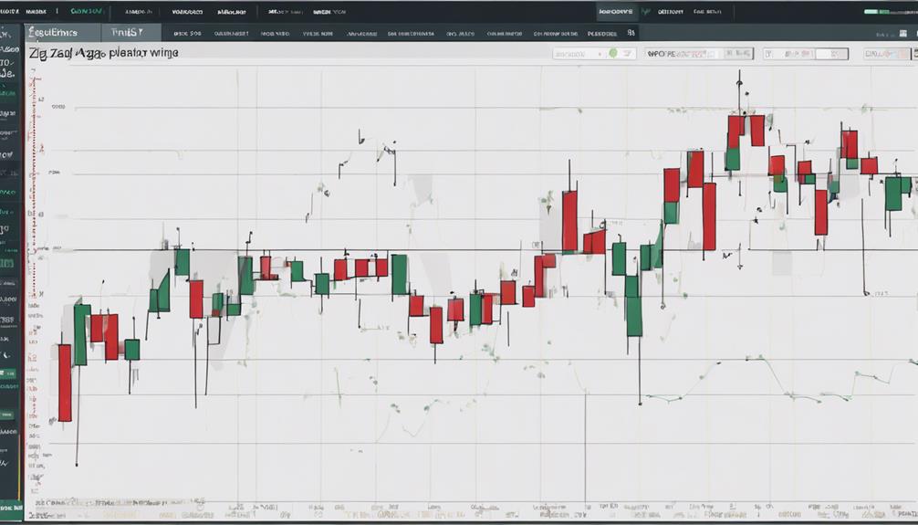 zig zag indicator strategies