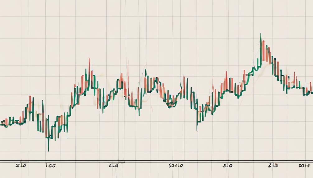 10 Best Simplified Strategies: Zig Zag Indicator for Forex - Sen. Bob