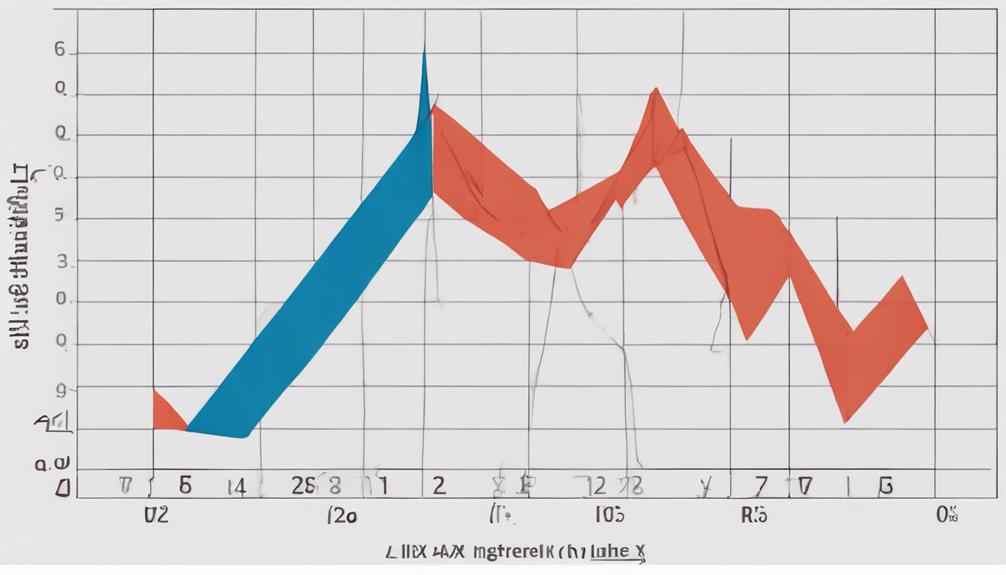 adx calculation and analysis